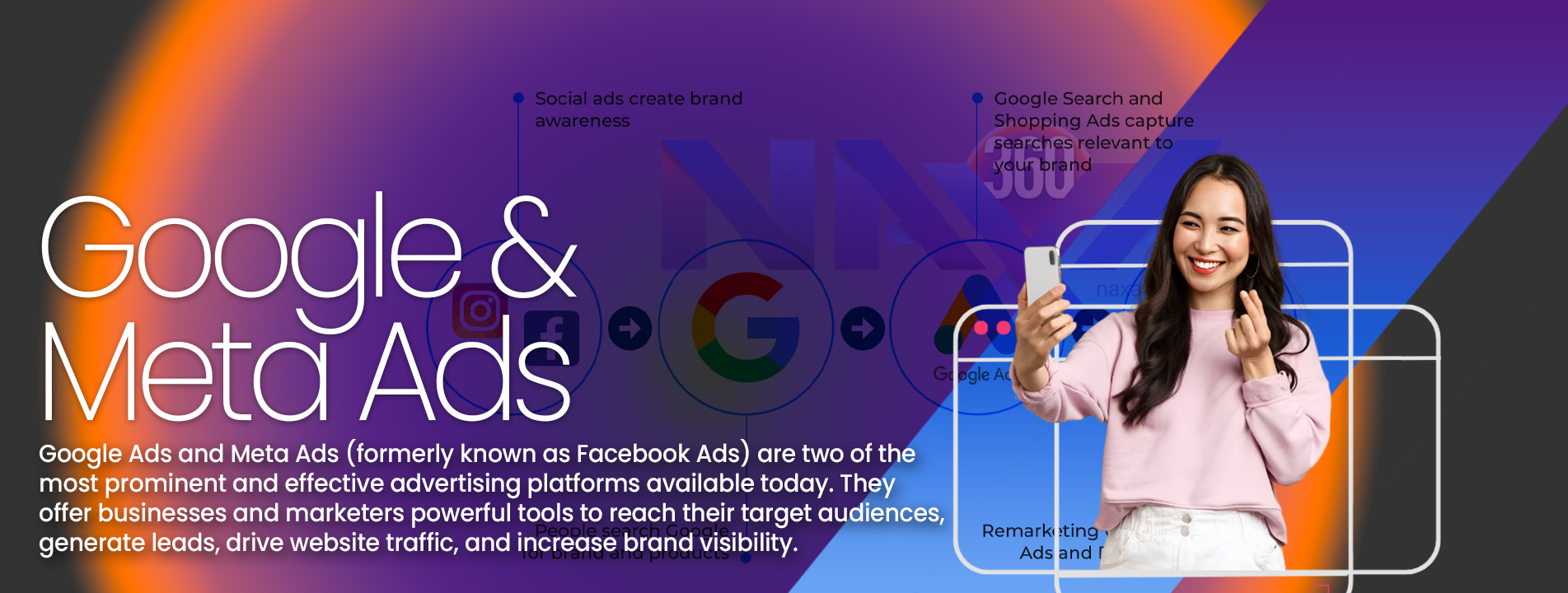google ads and meta ads services Naxa360